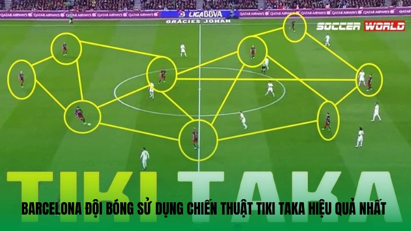 Barcelona đội bóng sử dụng chiến thuật tiki taka hiệu quả nhất 